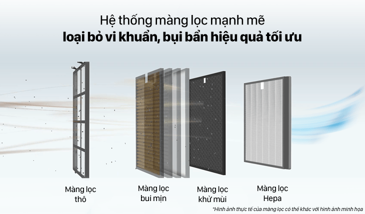 Hệ thống màng lọc mạnh mẽ, lọc sạch không khí tối ưu