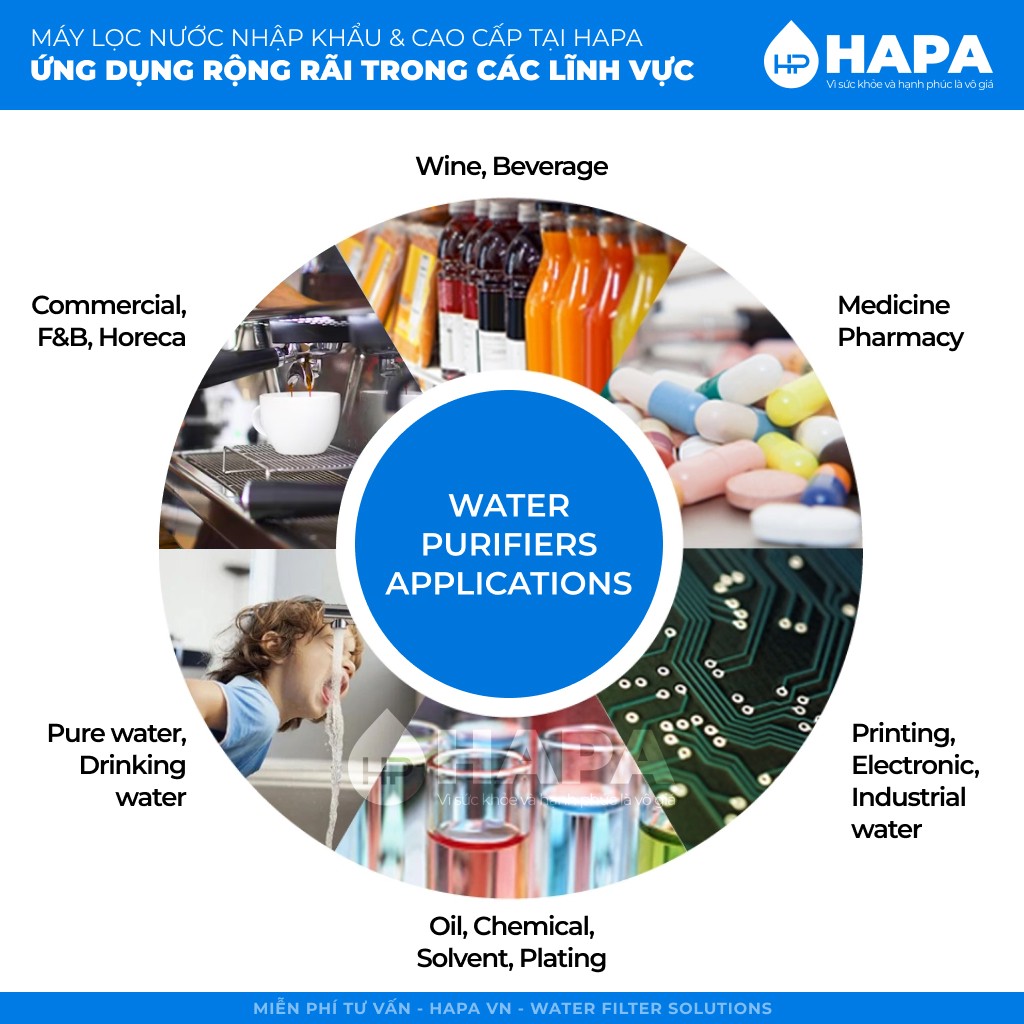 HAPA.VN cung cấp giải pháp lọc nước trọn gói, phù hợp cho hộ gia đình, văn phòng, cơ sở thương mại, FnB, Quán cà phê, Nhà hàng và hệ thống bán công nghiệp, công nghiệp.
