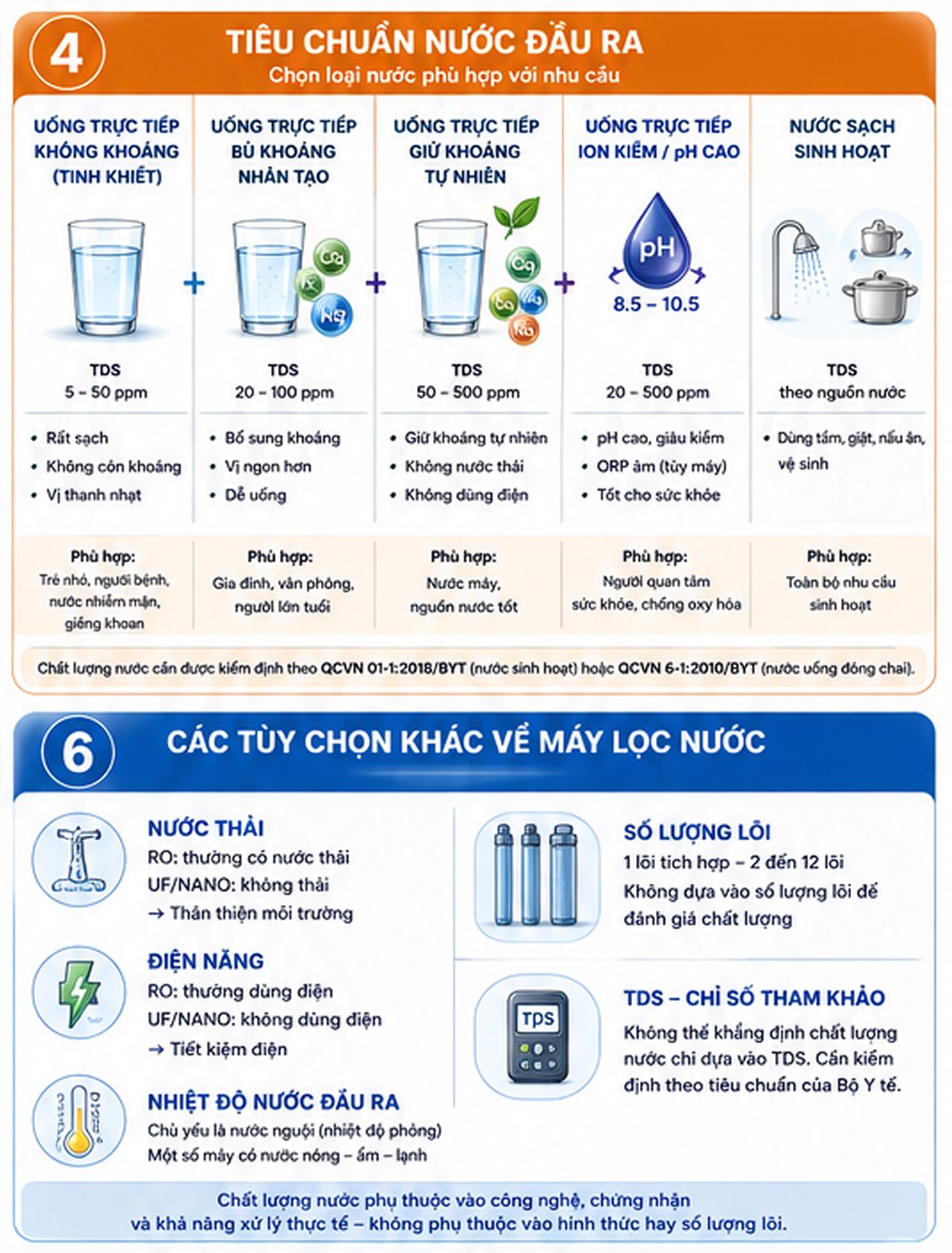 Hướng dẫn cơ bản lựa chọn máy lọc nước gia đình phù hợp