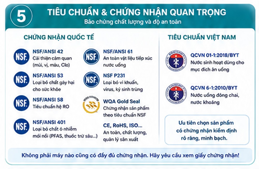 Tiêu chuẩn chứng nhận nước đầu ra