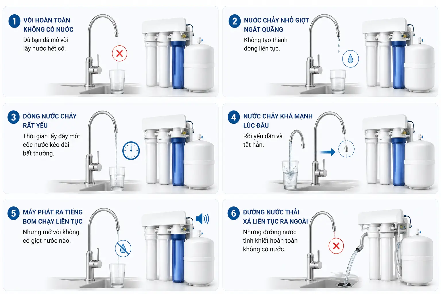 infographic Máy lọc nước không ra nước có những biểu hiện nào
