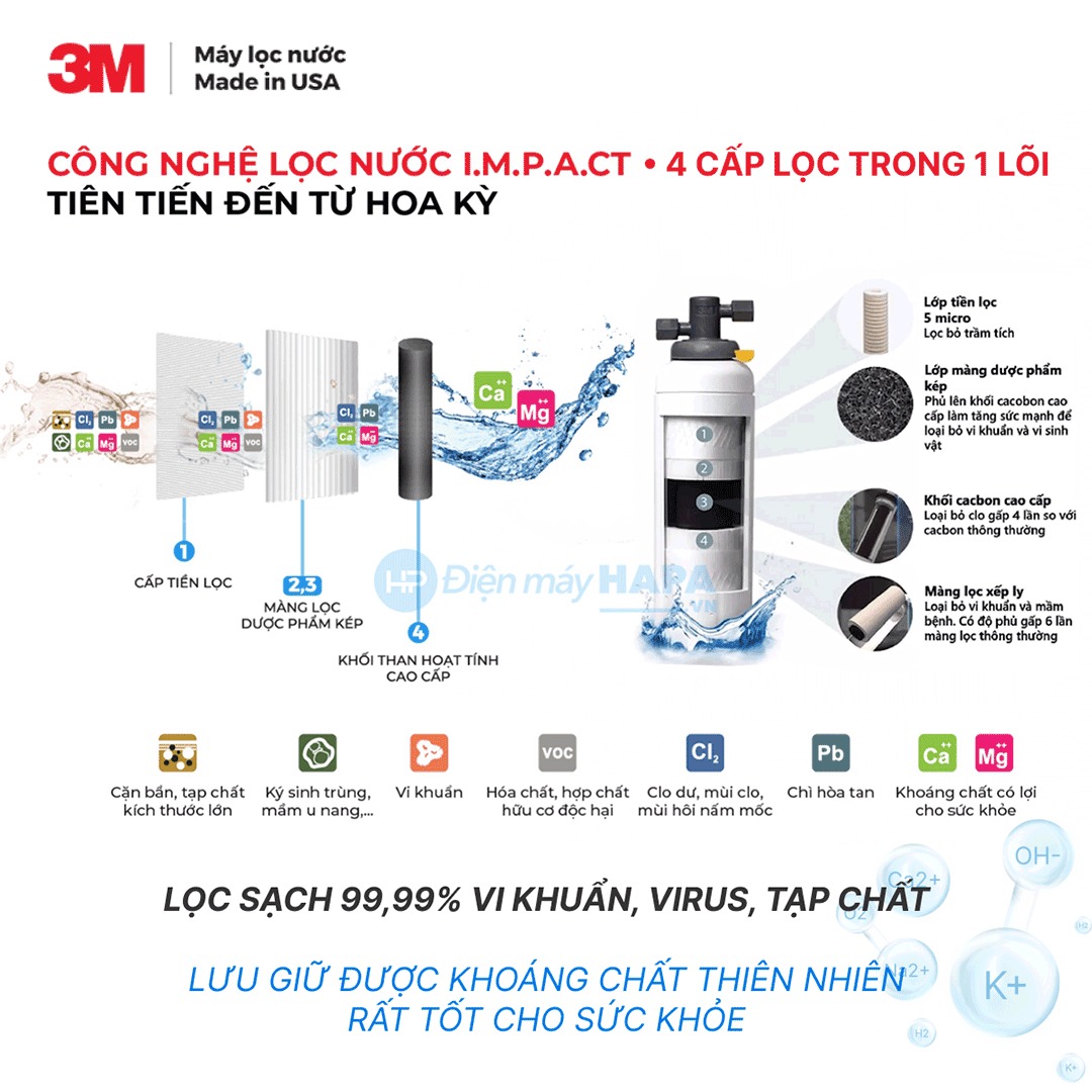 Máy lọc nước 3M  với công nghệ lọc I.M.P.A.C.T tiên tiến, vượt trội