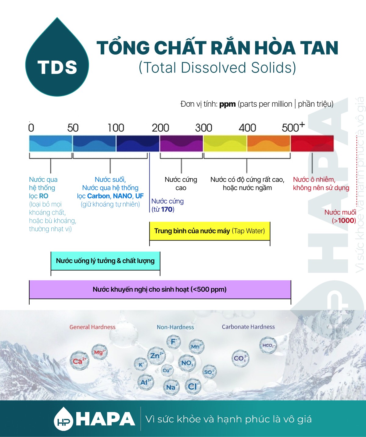 Ý nghĩa của các chỉ số TDS đo tổng lượng chất rắn hòa tan trong nước