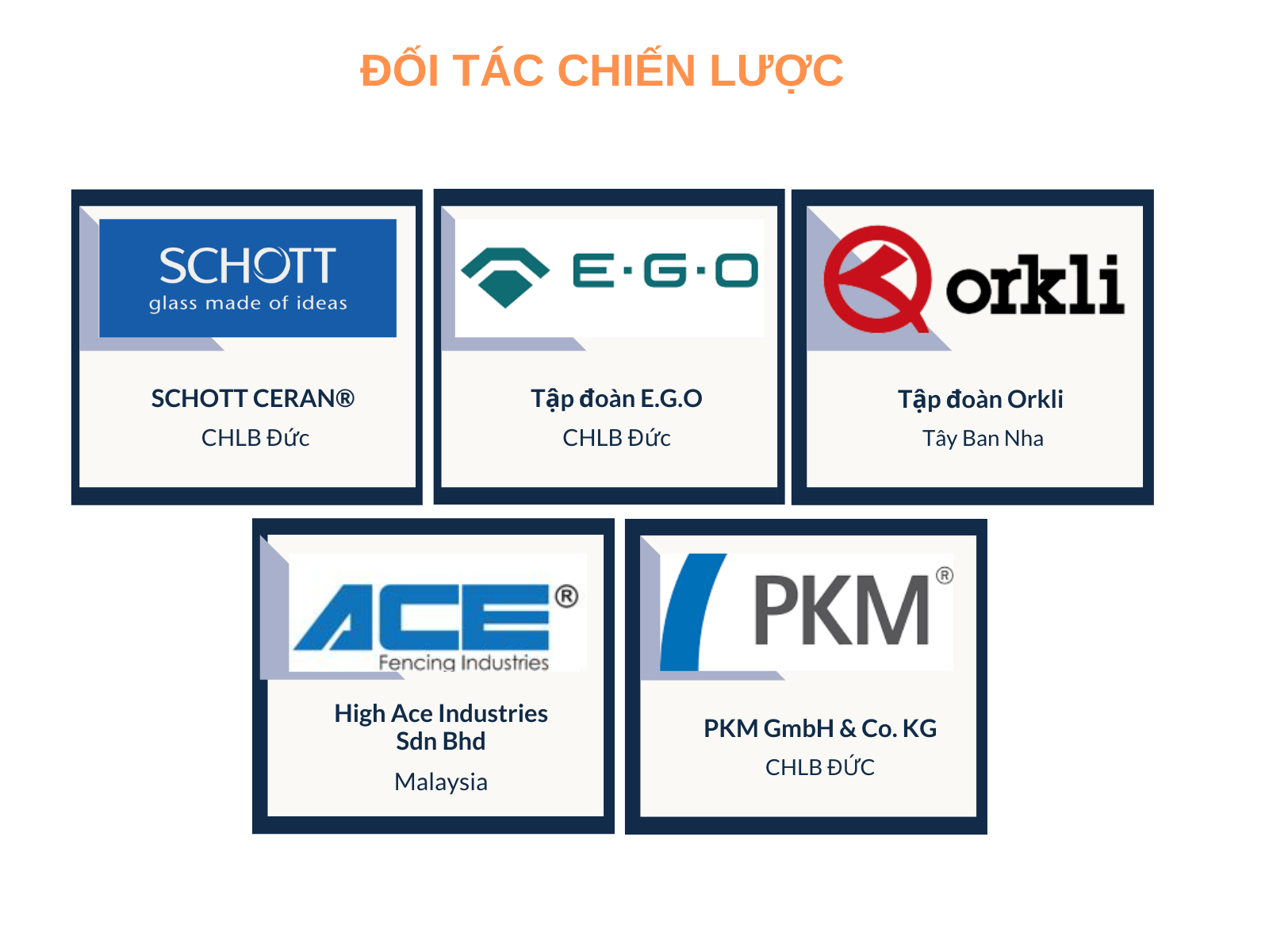 Đối tác của EUROSUN là Tập đoàn E.G.O, Tập đoàn SCHOTT CERAN® và Tập đoàn Orkli của Tây Ban Nha...