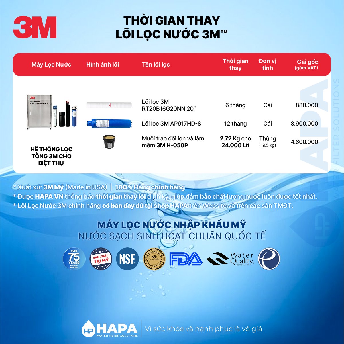 Thời gian thay lõi Hệ Thống Lọc Tổng 3M Biệt Thự Villa 3MWTS150 AP904 - Nhập khẩu nguyên bộ Mỹ