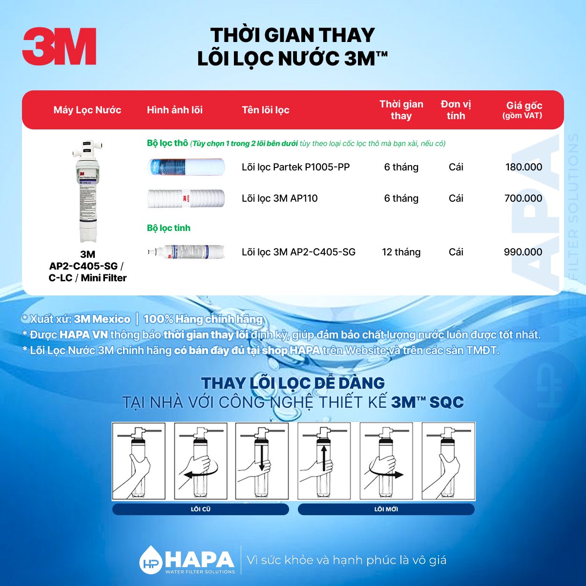 Thời gian thay lõi lọc 3M AP2-C405-SG - Bảng giá lõi lọc 3M Mini Filter