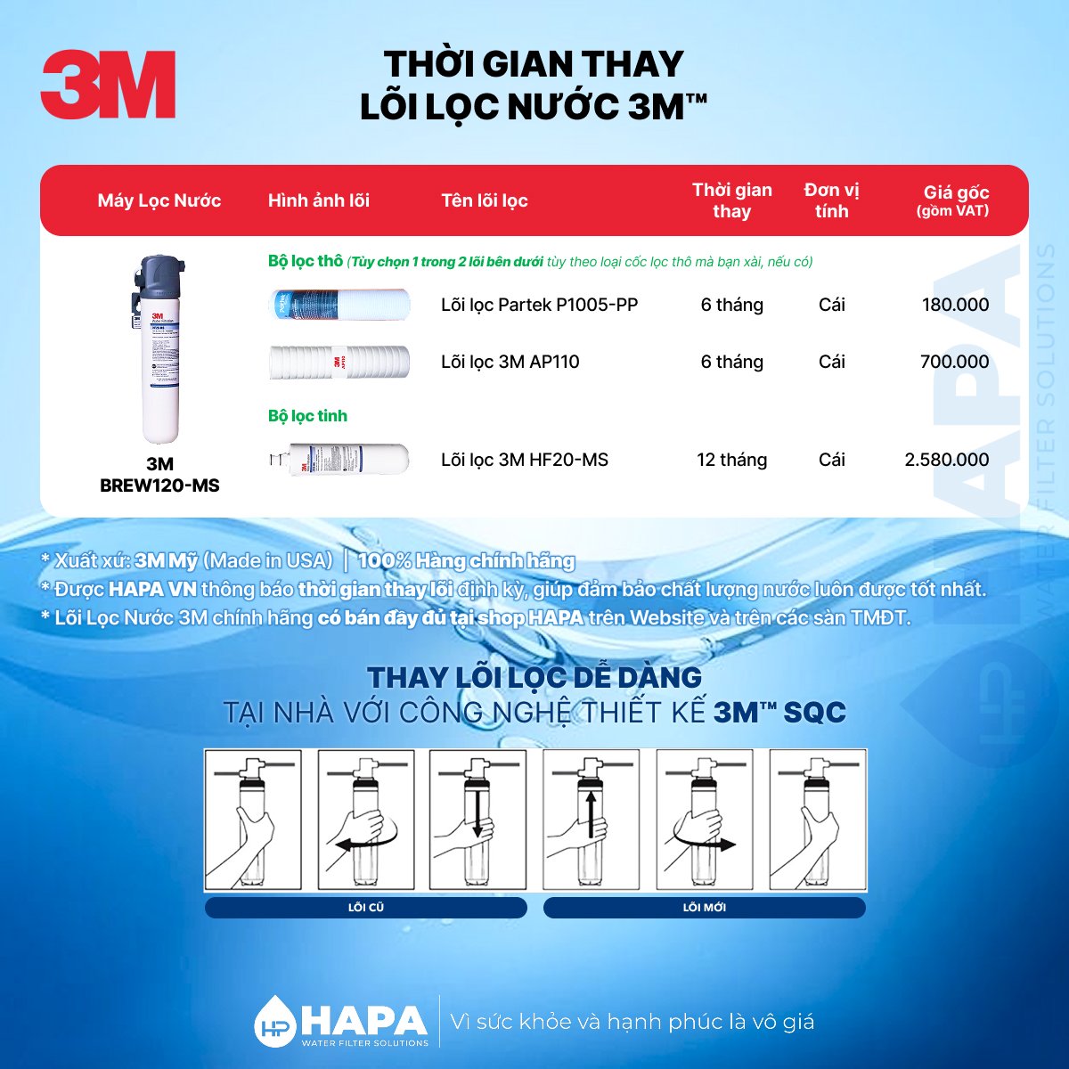 Thời gian thay lõi lọc 3M BREW120-MS - Bảng giá lõi lọc 3M HF20-MS