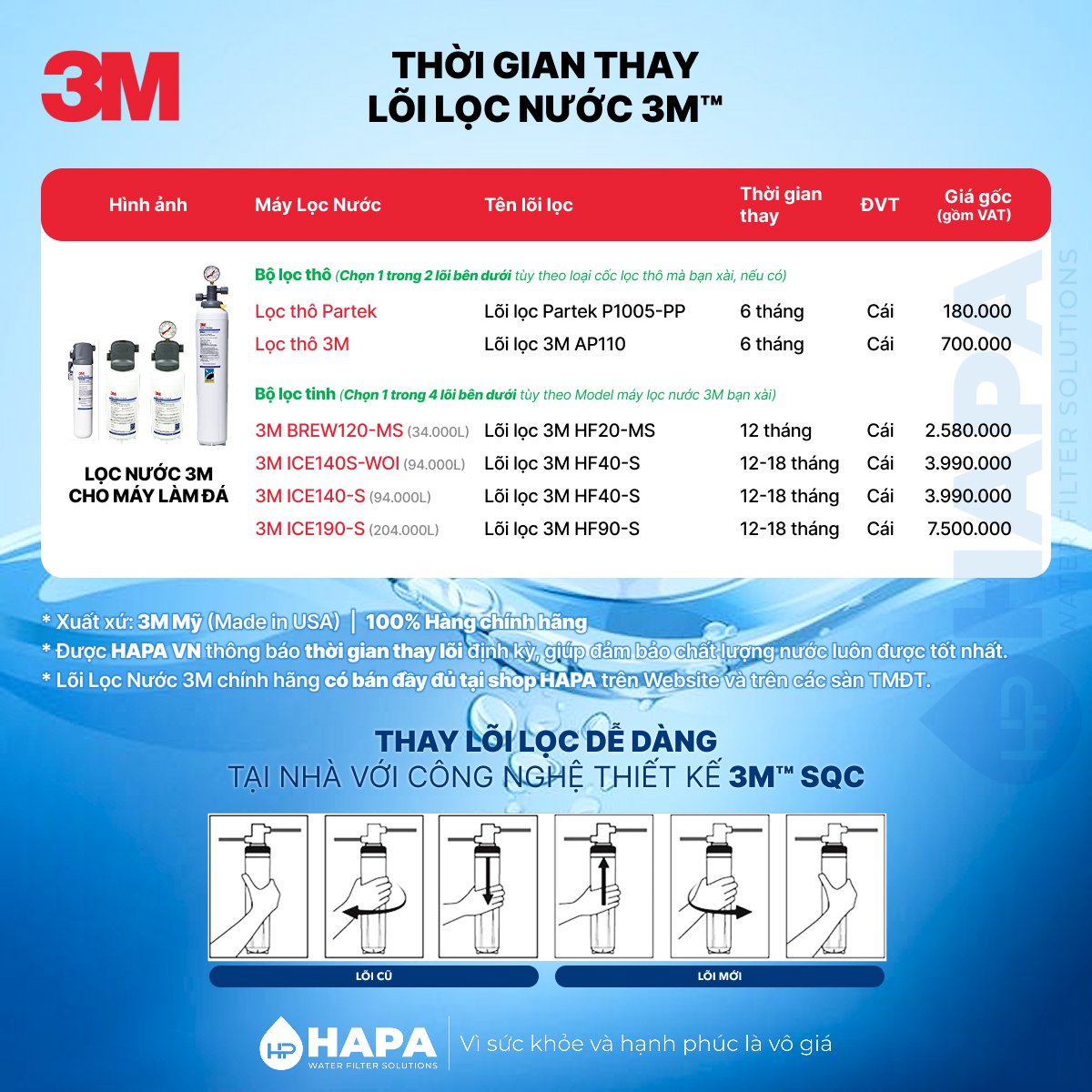 Thời gian thay lõi lọc 3M cho máy làm đá