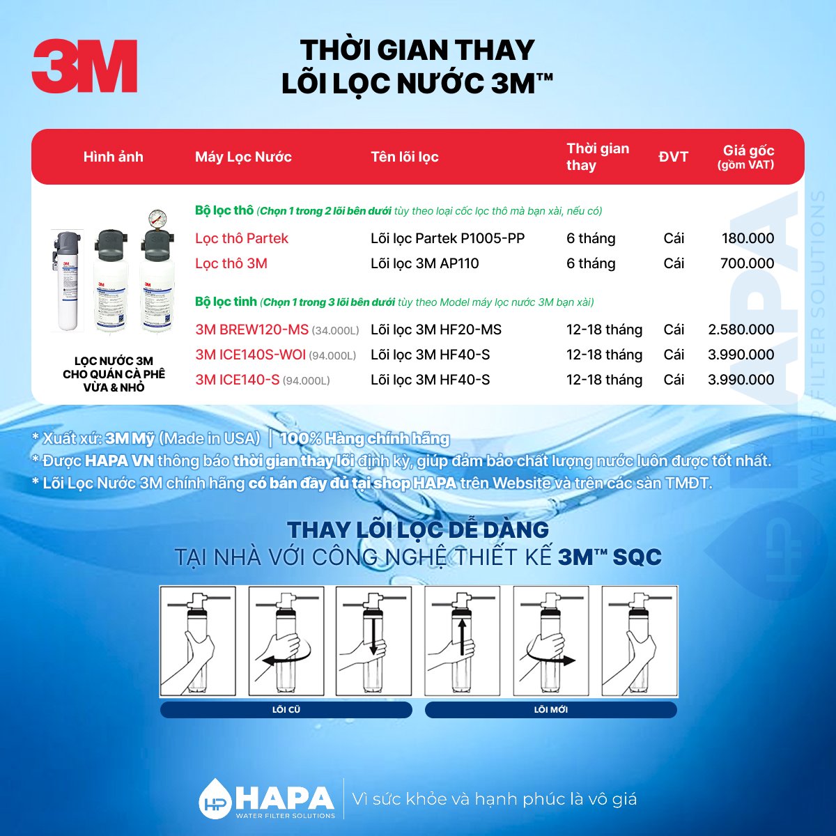 Bảng giá thay lõi Máy Lọc Nước 3M Cho Quán Cà Phê, Nhà Hàng