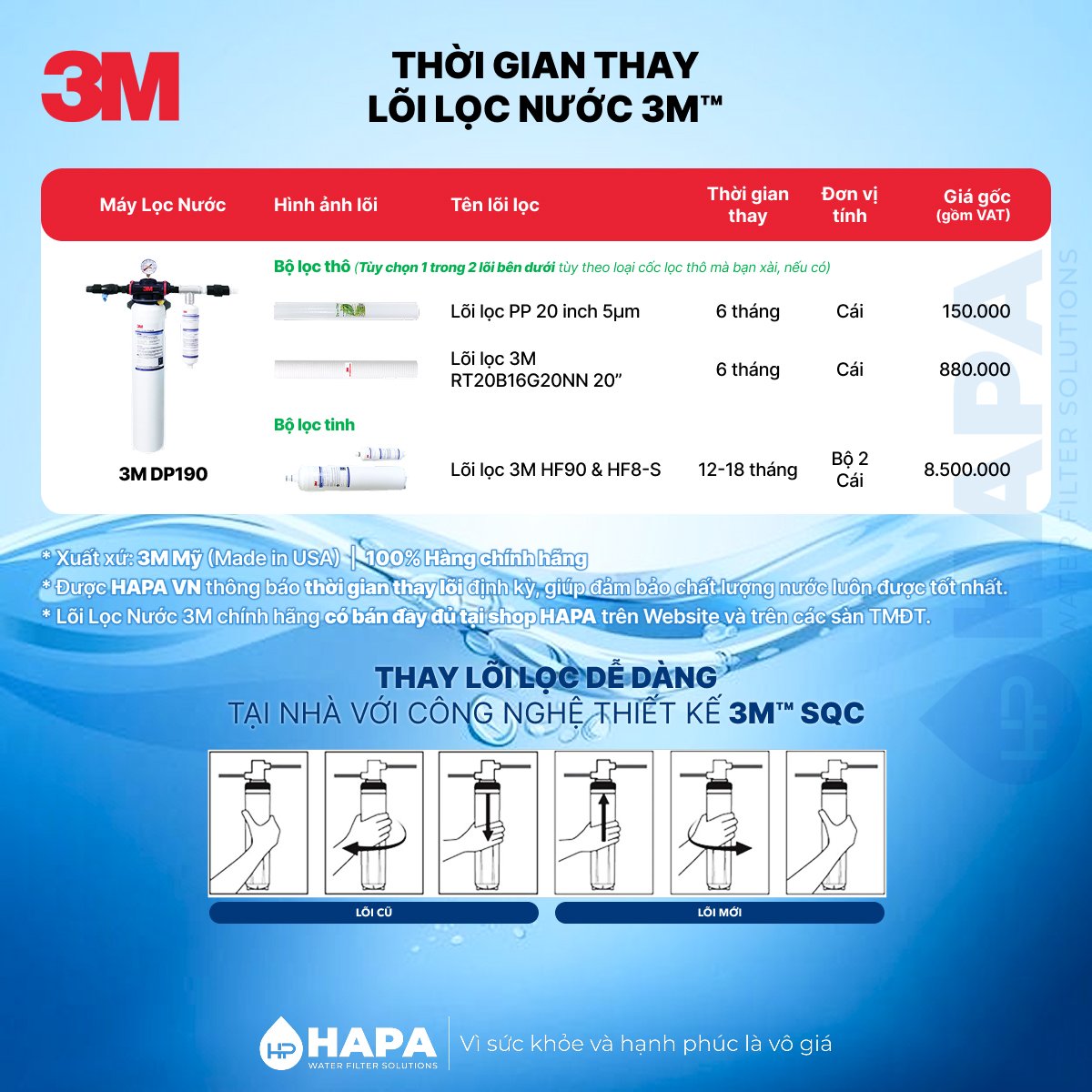 Thời gian thay Lõi Lọc Nước 3M DP190 - Bảng giá lõi lọc nước 3M HF90 & HF8-S