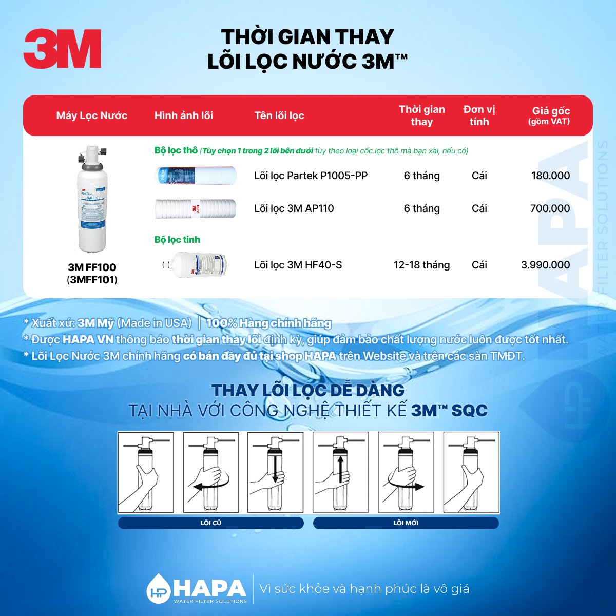 Thời gian thay Lõi Lọc Nước 3M FF100 (3MFF101) - Bảng giá lõi lọc nước 3MFF101