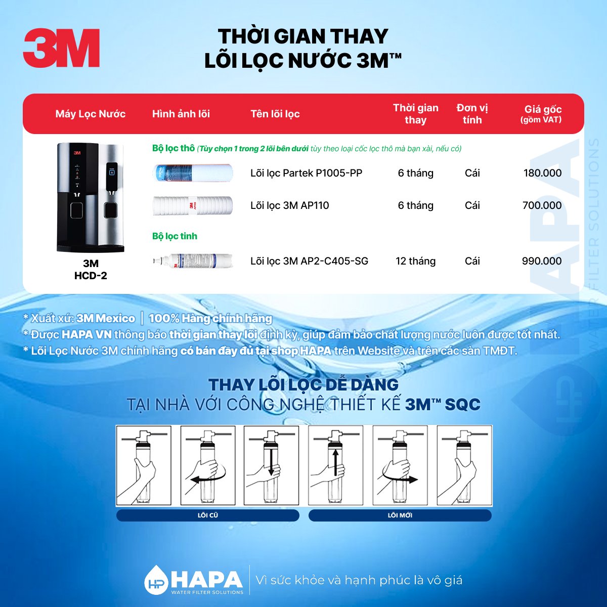 Thời gian thay lõi lọc nước 3M HCD-2 - Bảng giá Lõi lọc 3M AP2-C405-SG