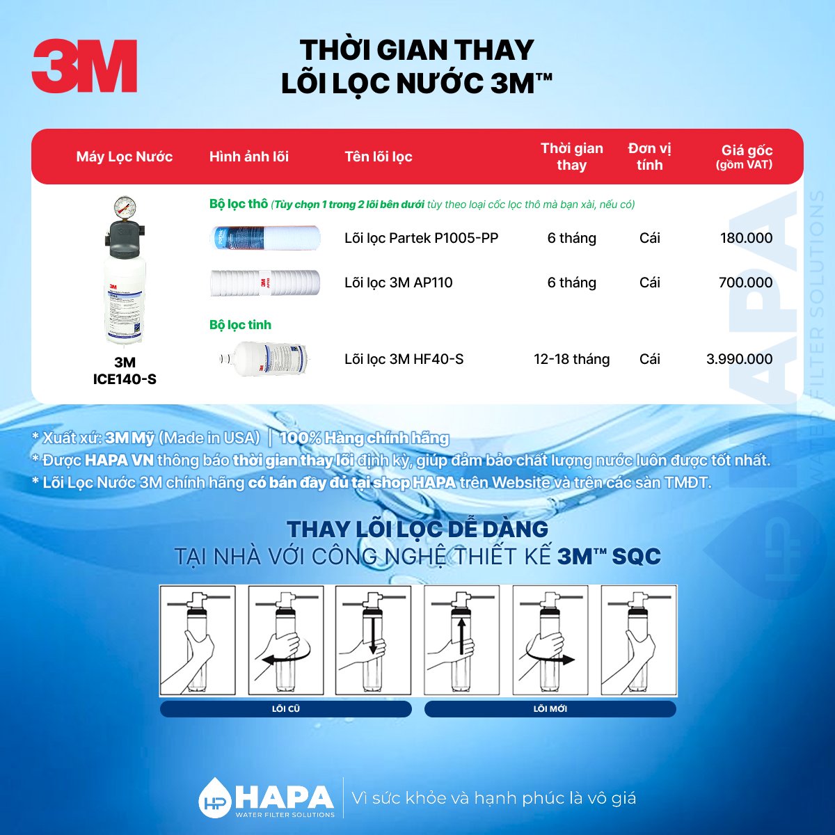 Thời gian thay Lõi Lọc Nước 3M ICE140-S - Bảng giá lõi lọc nước 3M HF40-S