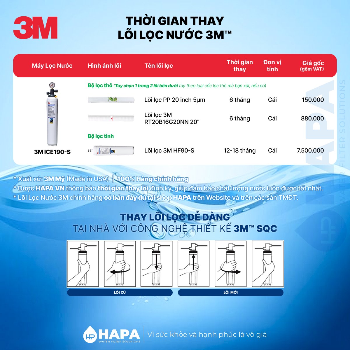 Thời gian thay Lõi Lọc Nước 3M ICE190-S - Bảng giá lõi lọc 3M HF90-S