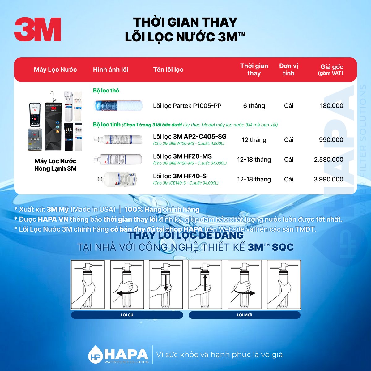 Thời gian thay lõi Máy Lọc Nước Nóng Lạnh 3M - Đầy đủ models