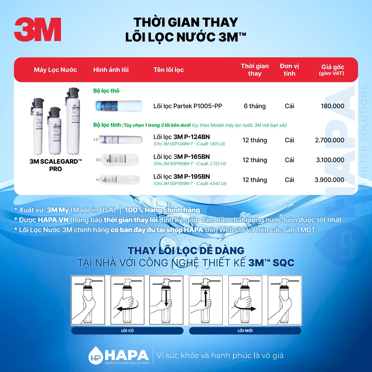 Thời gian thay lõi lọc 3M SCALEGARD PRO 3M P-124BN, P-165BN, P-195BN