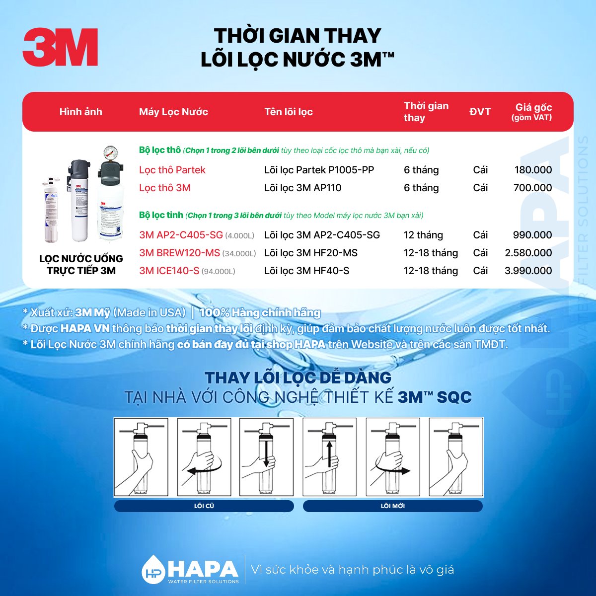 Thời gian thay lõi lọc nước uống trực tiếp 3M - Bảng giá lõi lọc nước 3M