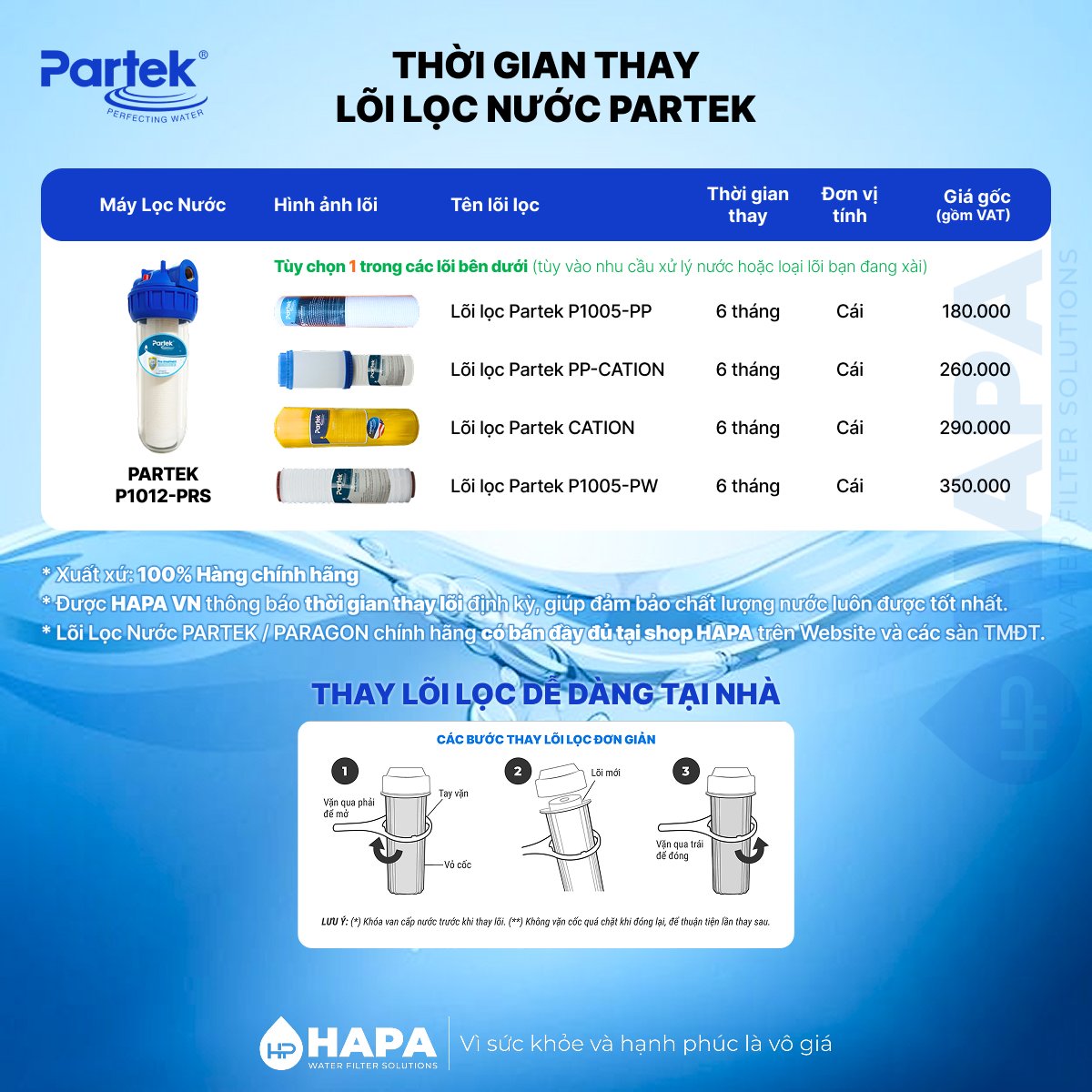 Thời gian thay Lõi Lọc Thô PARTEK P1012-PRS