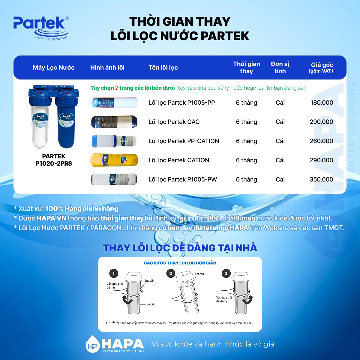 Thời gian thay Lõi Lọc Nước  PARTEK P1020-2PRS - Hàng Chính Hãng