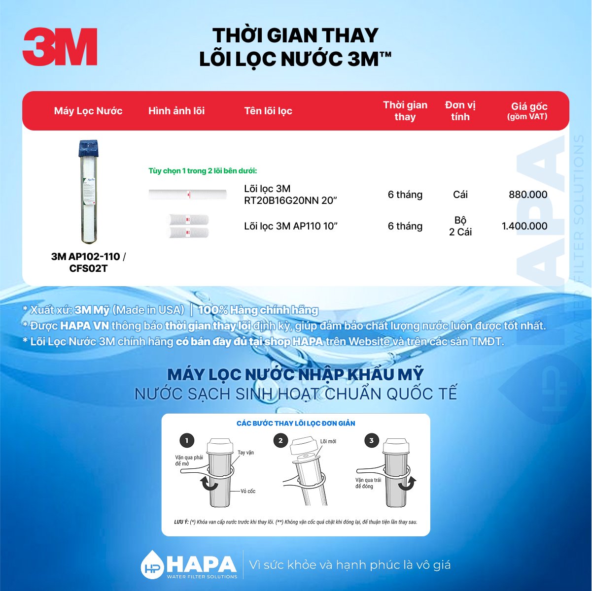 Thời gian thay Lõi Lọc Thô 3M AP102T-110 | CFS02T - Bảng giá lõi lọc nước 3M AP110 x2 / 3M RT20B16G20NN 20”
