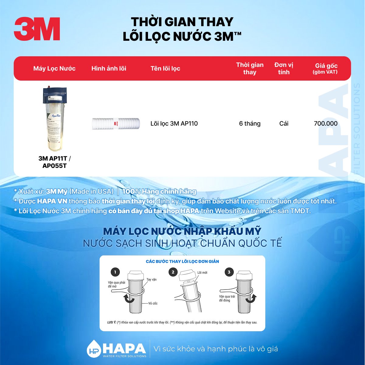 Thời gian thay Lõi Bộ Lọc Thô 3M AP055T - Bảng giá lõi lọc nước AP110
