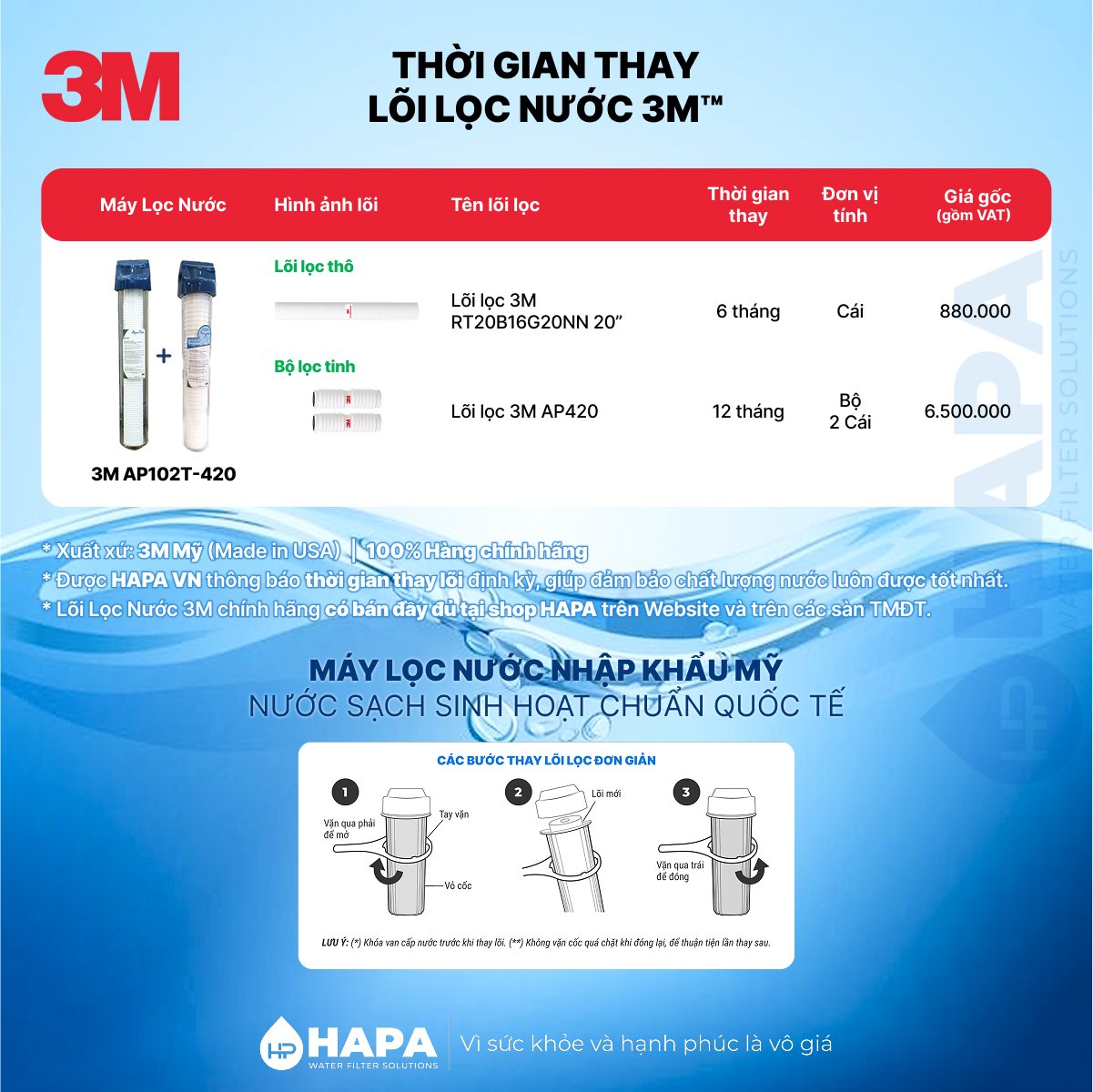Thời gian thay Máy Lọc Tổng Đầu Nguồn 3M AP102T-420 - Bảng giá lõi lọc nước 3M AP420