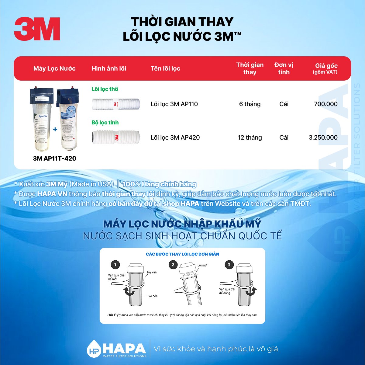 Thời gian thay lõi Máy Lọc Nước Đầu Nguồn 3M AP11T-420 - Bảng giá lõi lọc 3M AP420