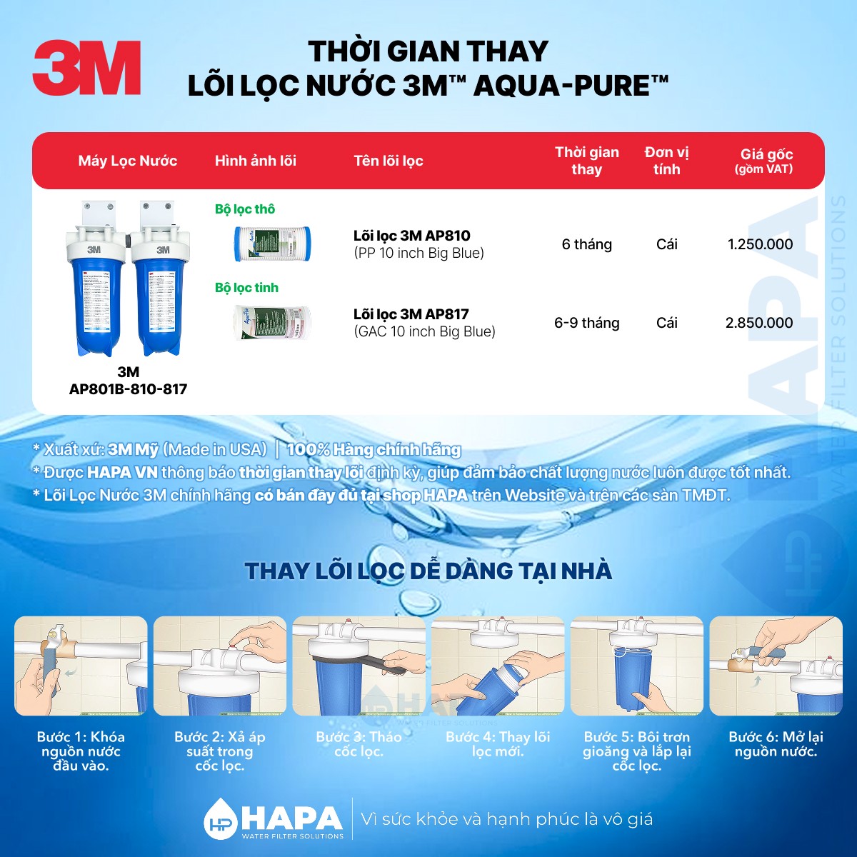 Thời gian thay lõi của Máy Lọc Nước Đầu Nguồn 3M AP801B, AP802B 10 inch Big Blue