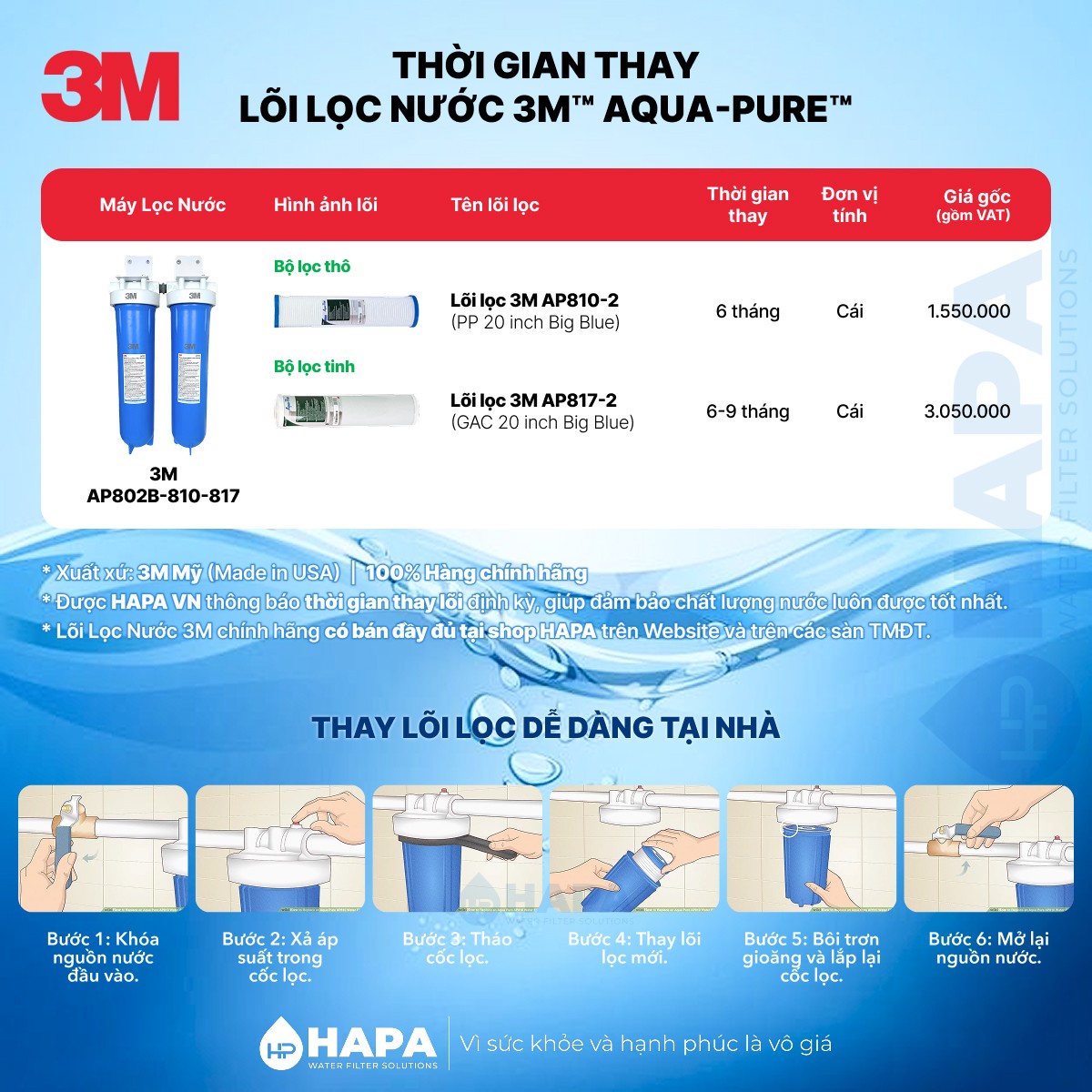 Thời gian thay lõi của Máy Lọc Nước Đầu Nguồn 3M AP802B-810-817 20 inch Big Blue