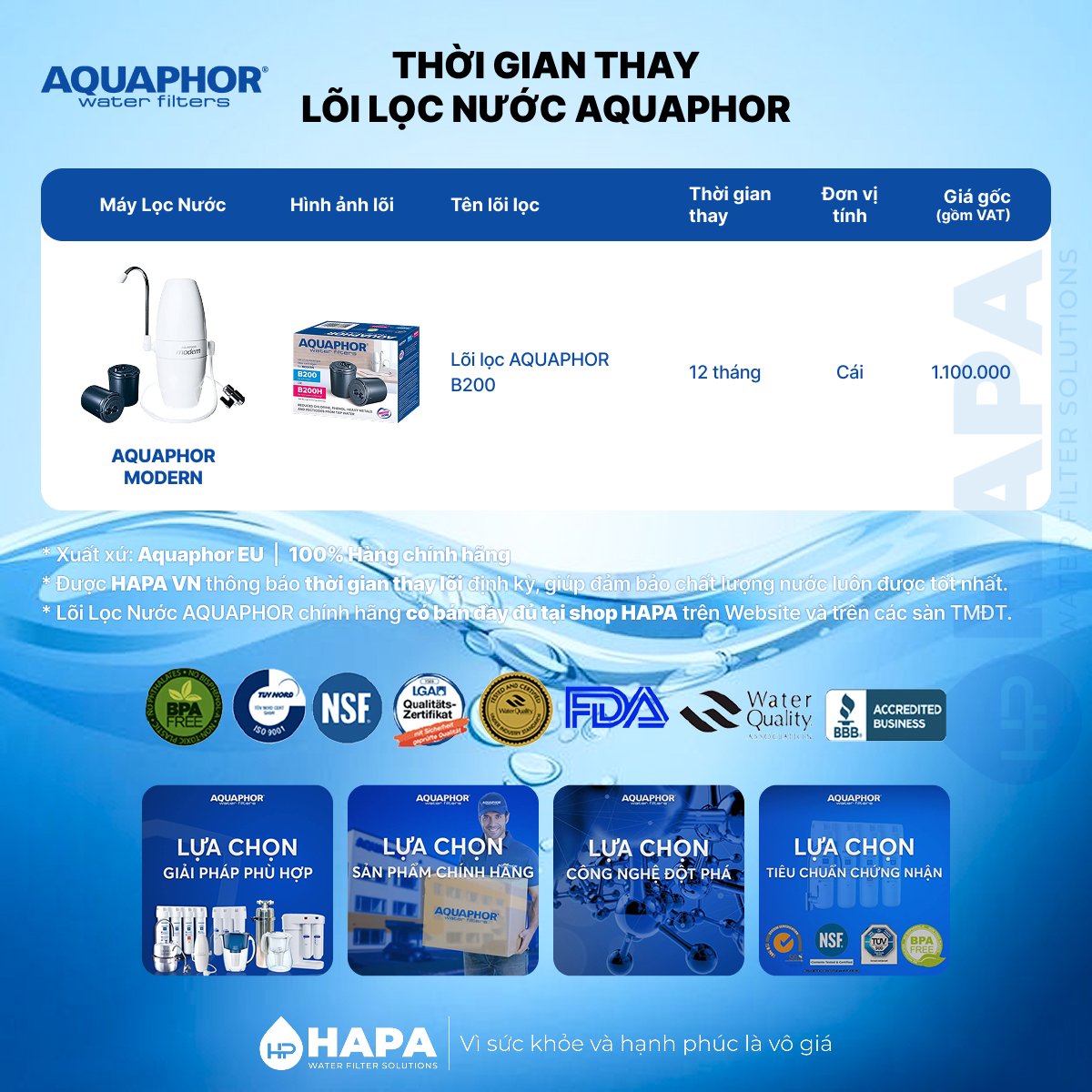 Thời gian thay lõi cho Máy Lọc Nước Aquaphor MODERN - Bảng giá lõi lọc nước AQUAPHOR B200 chính hãng