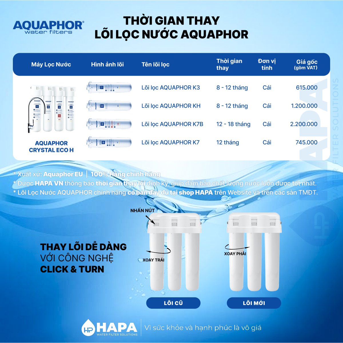 Thời gian thay lõi cho Máy Lọc Nước Aquaphor CRYSTAL ECO H - Bảng giá lõi lọc nước AQUAPHOR CRYSTAL ECO H - K3, KH, K7B, K7 chính hãng