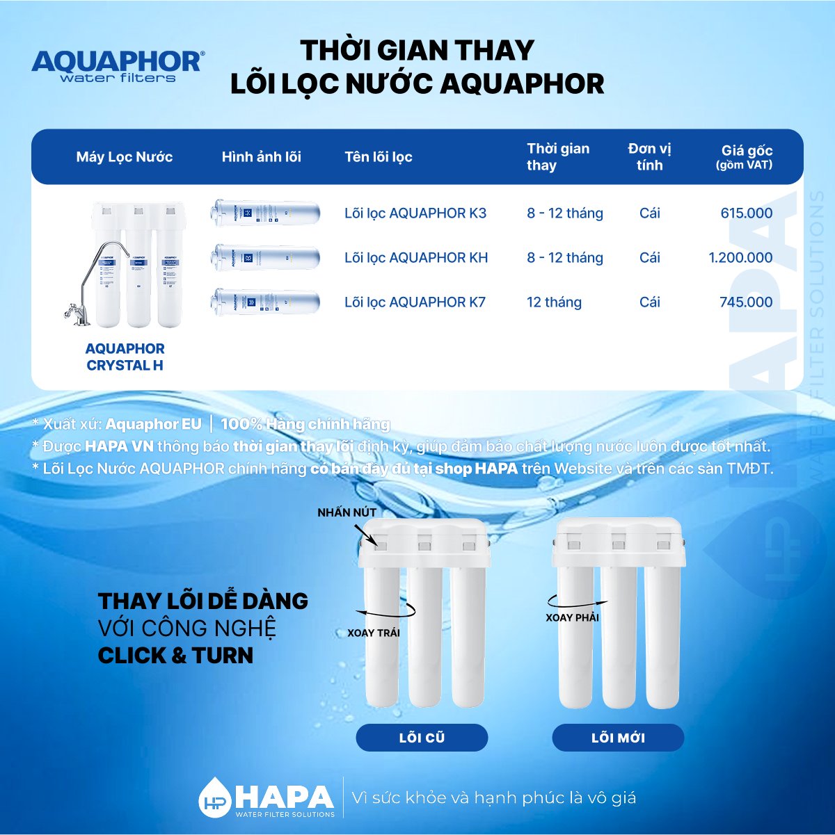 Thời gian thay lõi cho Máy Lọc Nước Aquaphor CRYSTAL H - Bảng giá lõi lọc nước AQUAPHOR CRYSTAL H - K3, KH, K7 chính hãng