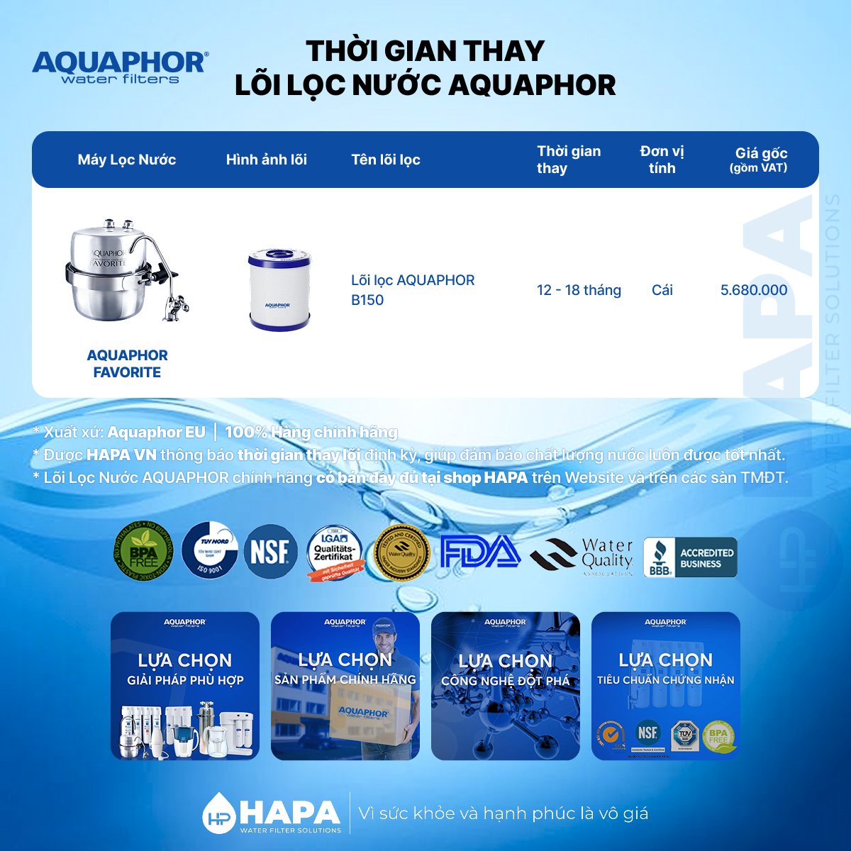 Thời gian thay lõi cho Máy Lọc Nước Aquaphor FAVORITE - Bảng giá lõi lọc nước AQUAPHOR B150 chính hãng