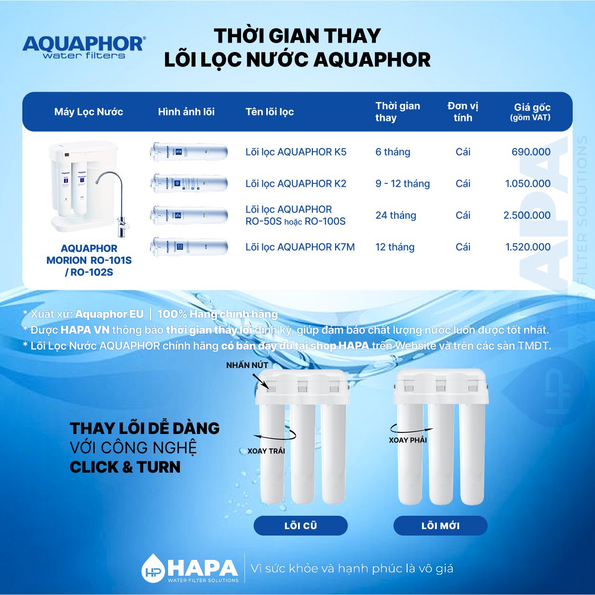 Thời gian thay lõi cho Máy Lọc Nước Aquaphor MORION - Bảng giá lõi lọc nước AQUAPHOR MORION K5, K2, RO-50S, K7M chính hãng