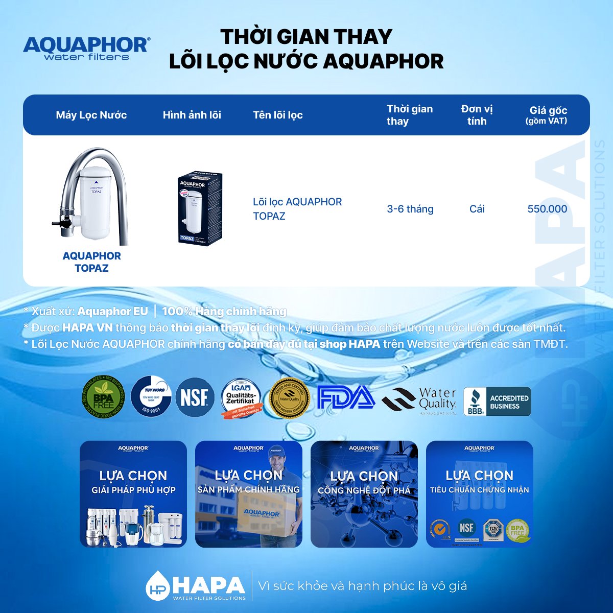 Thời gian thay lõi cho Máy Lọc Nước Uống Tại Vòi AQUAPHOR TOPAZ - Bảng giá lõi lọc nước AQUAPHOR TOPAZ chính hãng