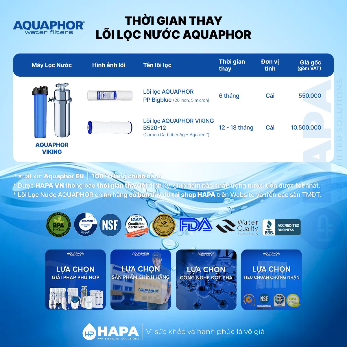 Thời gian thay lõi cho Máy Lọc Nước Aquaphor VIKING - Bảng giá lõi lọc nước AQUAPHOR B520-12 chính hãng