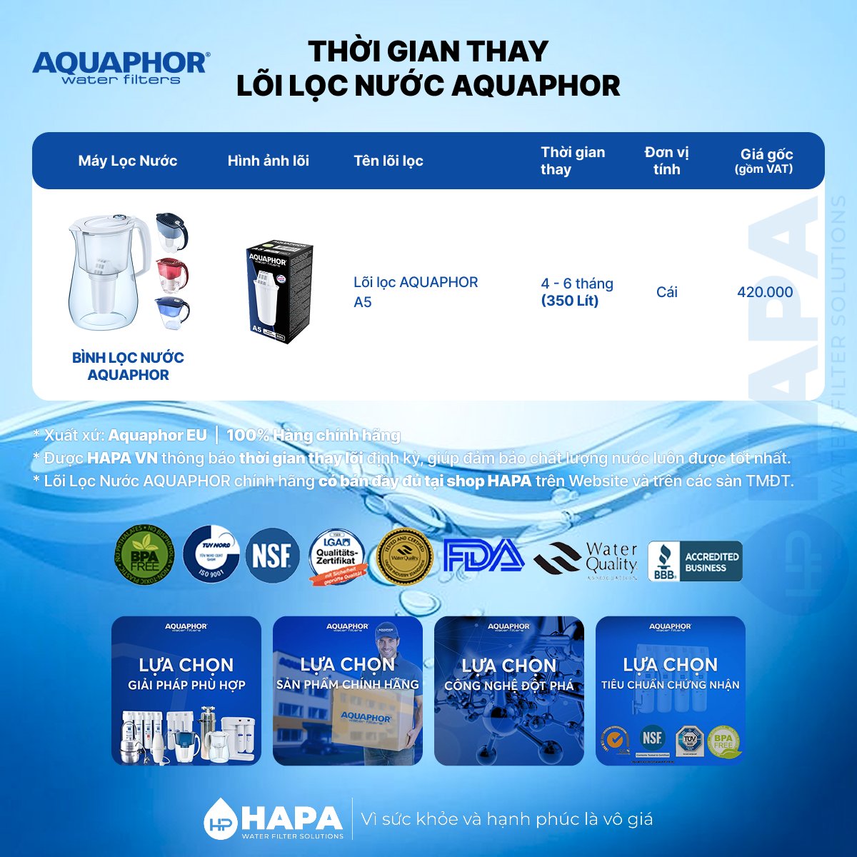 Thời gian thay lõi cho Bình Lọc Nước Aquaphor - Bảng giá lõi lọc nước AQUAPHOR A5 chính hãng