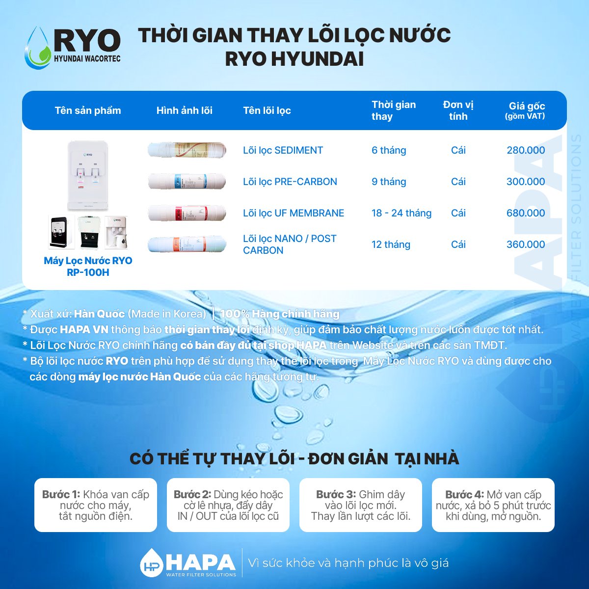 Thời gian thay lõi cho Lõi Lọc Nước RYO Hyundai Cho Máy RP100H - Bảng giá lõi lọc nước RYO Hyundai RP-100H