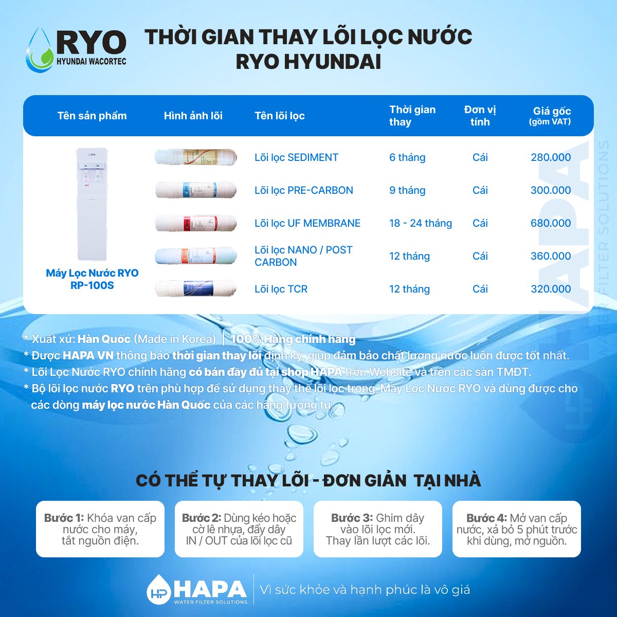 Thời gian thay lõi cho Lõi Lọc Nước RYO Hyundai Cho Máy RP100S - Bảng giá lõi lọc nước RYO Hyundai RP-100S