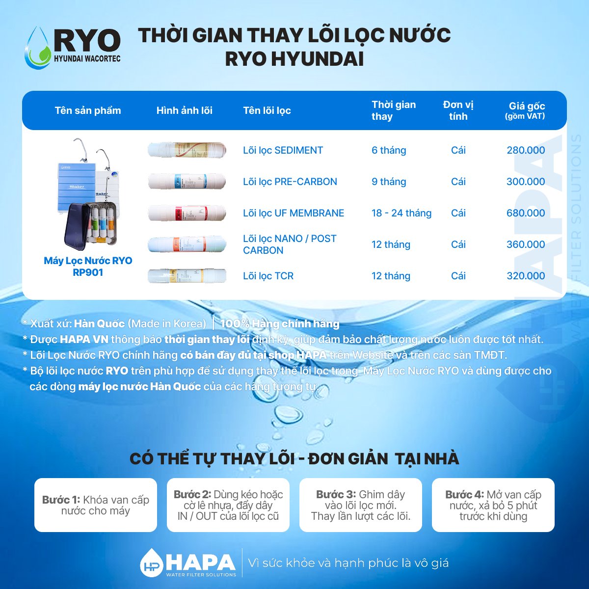 Thời gian thay lõi cho Lõi Lọc Nước RYO HYUNDAI Cho Máy RP901 - Bảng giá lõi lọc nước RYO Hyundai RP901