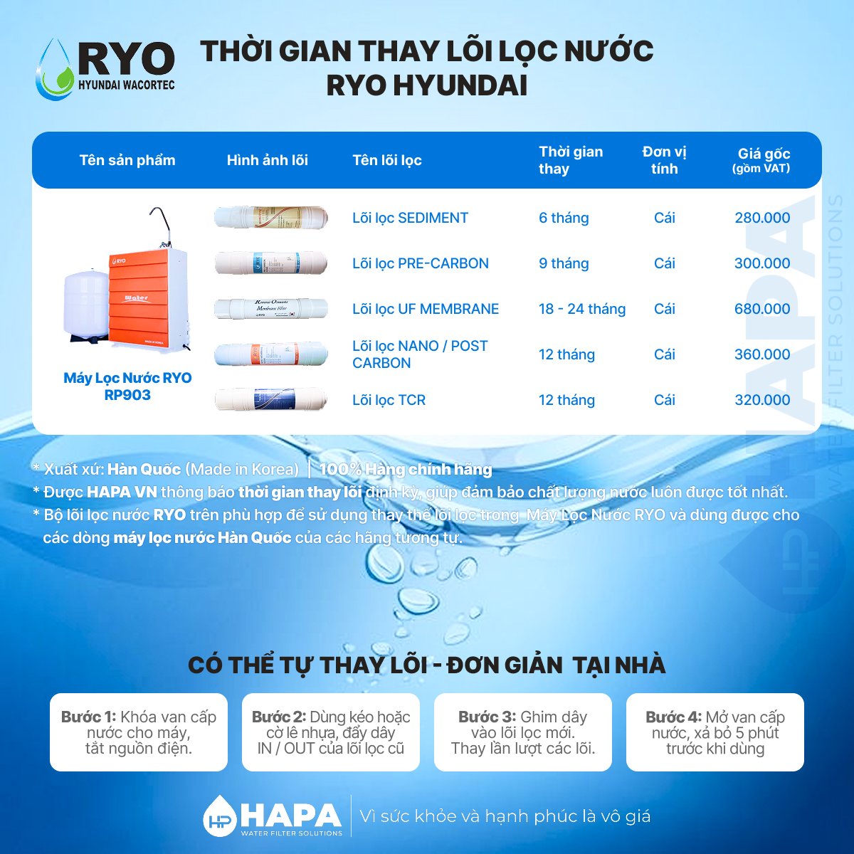 Thời gian thay lõi cho Máy Lọc Nước Aquaphor RYO Hyundai RP903 R.O - Bảng giá lõi lọc nước RYO Hyundai RP903