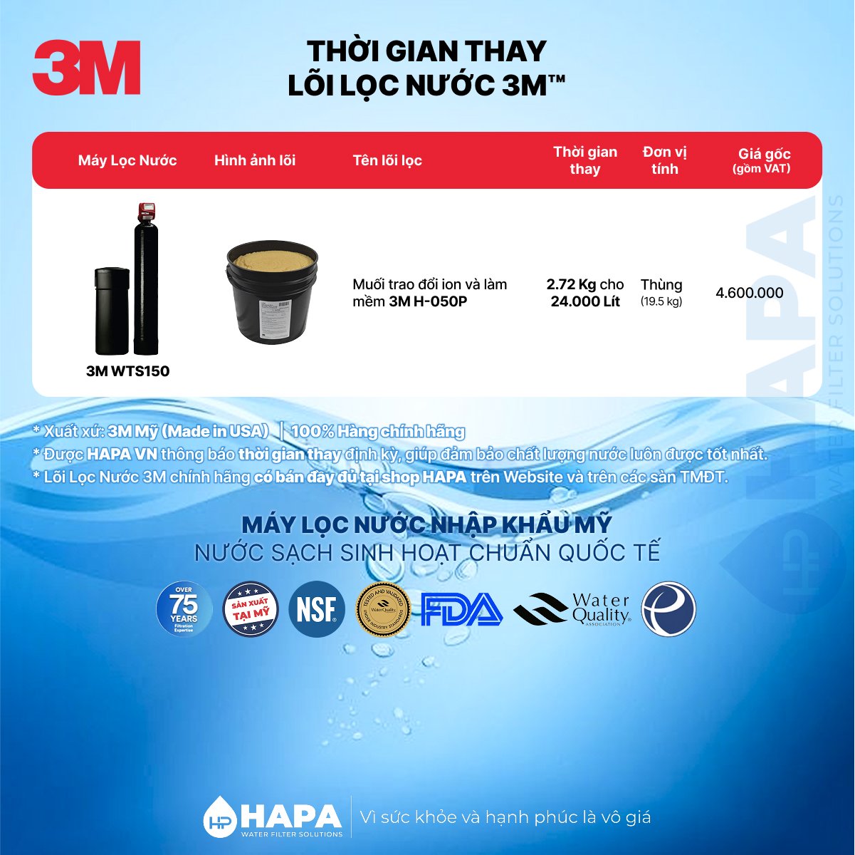 Thời gian thay vật liệu lọc cho Máy Làm Mềm Nước 3M WTS150 (3MWTS150)