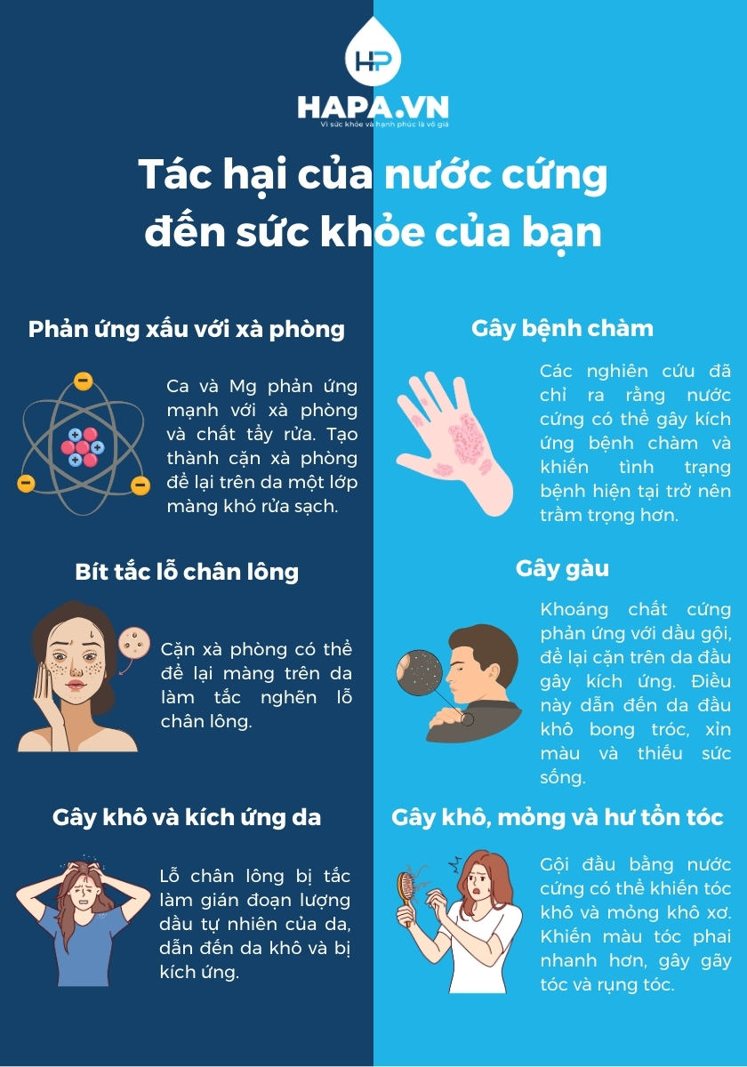 Tác hại của nước cứng