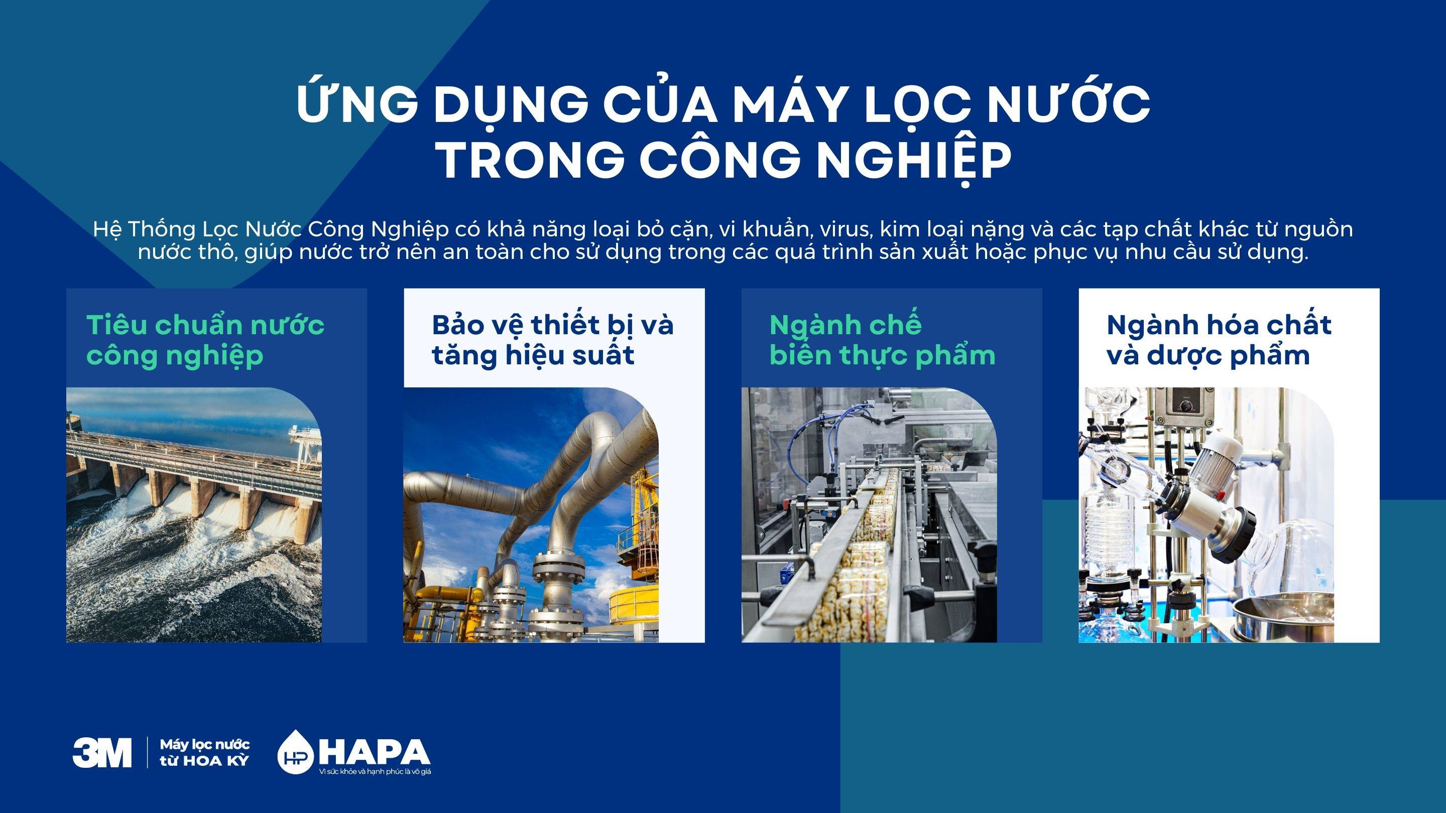 Vai trò của Máy Lọc Nước trong ngành công nghiệp