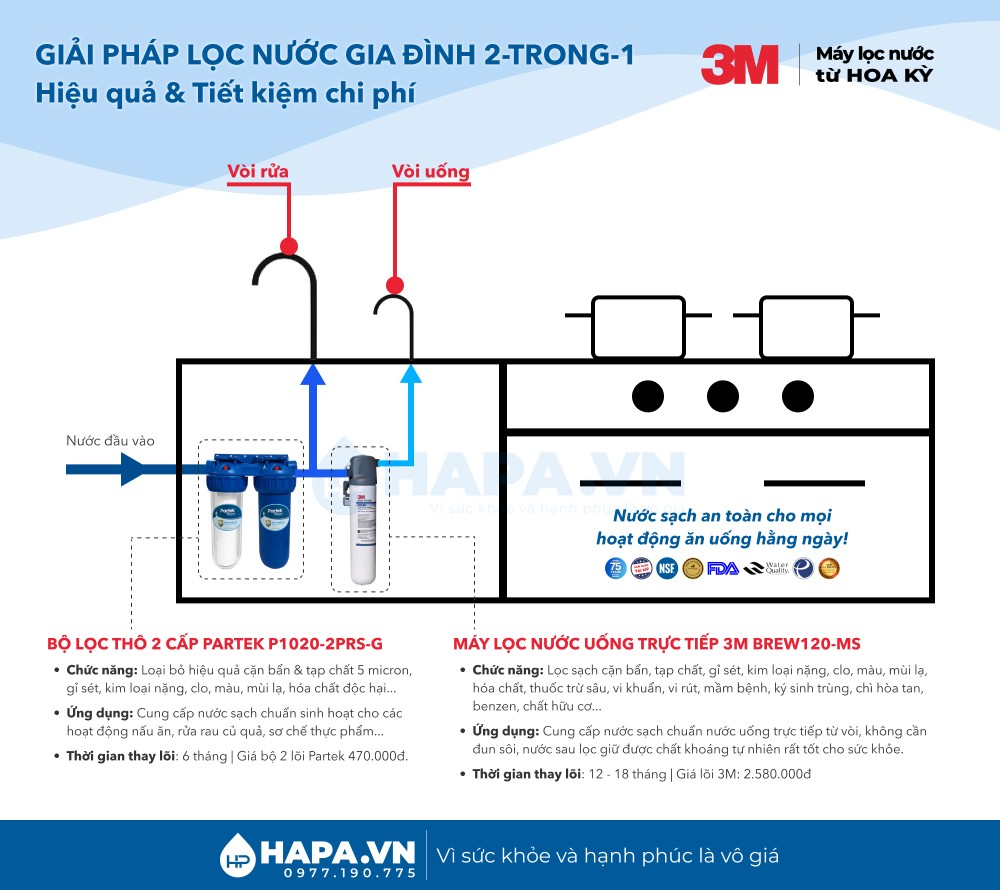 Sơ đồ lắp đặt Giải pháp lọc nước 2 trong 1 - Máy Lọc Nước 3M BREW120-MS + Vòi 3M + Bộ Lọc Thô 2 Cấp PARTEK P1020-2PRS-G - Nhập Khẩu Mỹ, Hàng Chính Hãng
