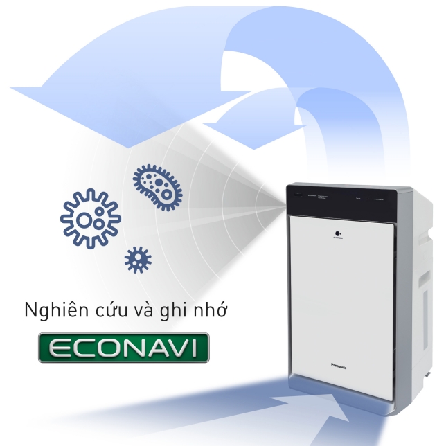 Công nghệ Econavi – Tiết kiệm điện năng