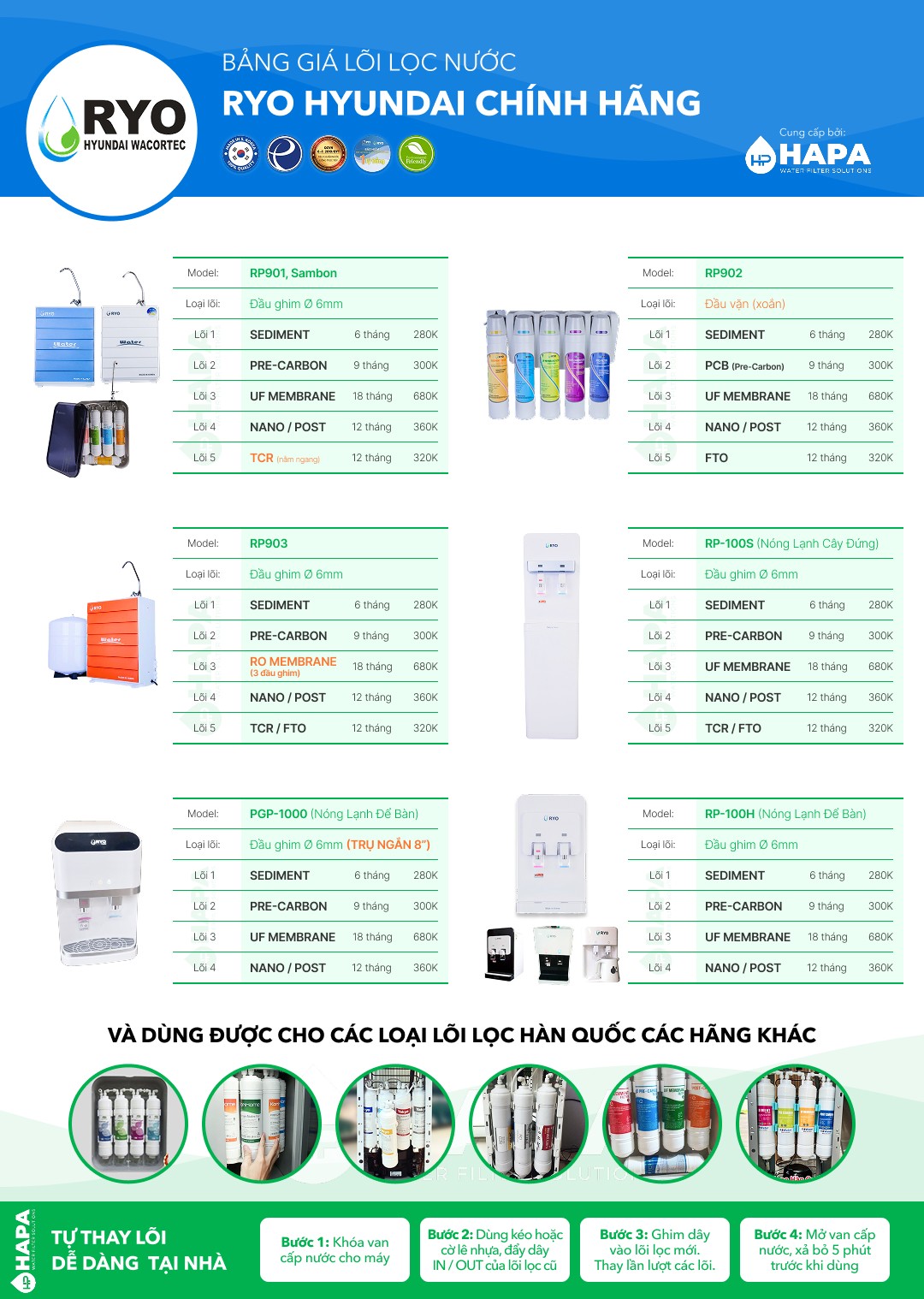 Bảng giá lõi lọc nước RYO Hyundai đầy đủ loại SEDIMENT Filter, RP902, RP903, RP100H, RP100S, PGP1000, Sambon, Yakyo, CNC, KoriHome, Seoul Aqua, Rewwa...