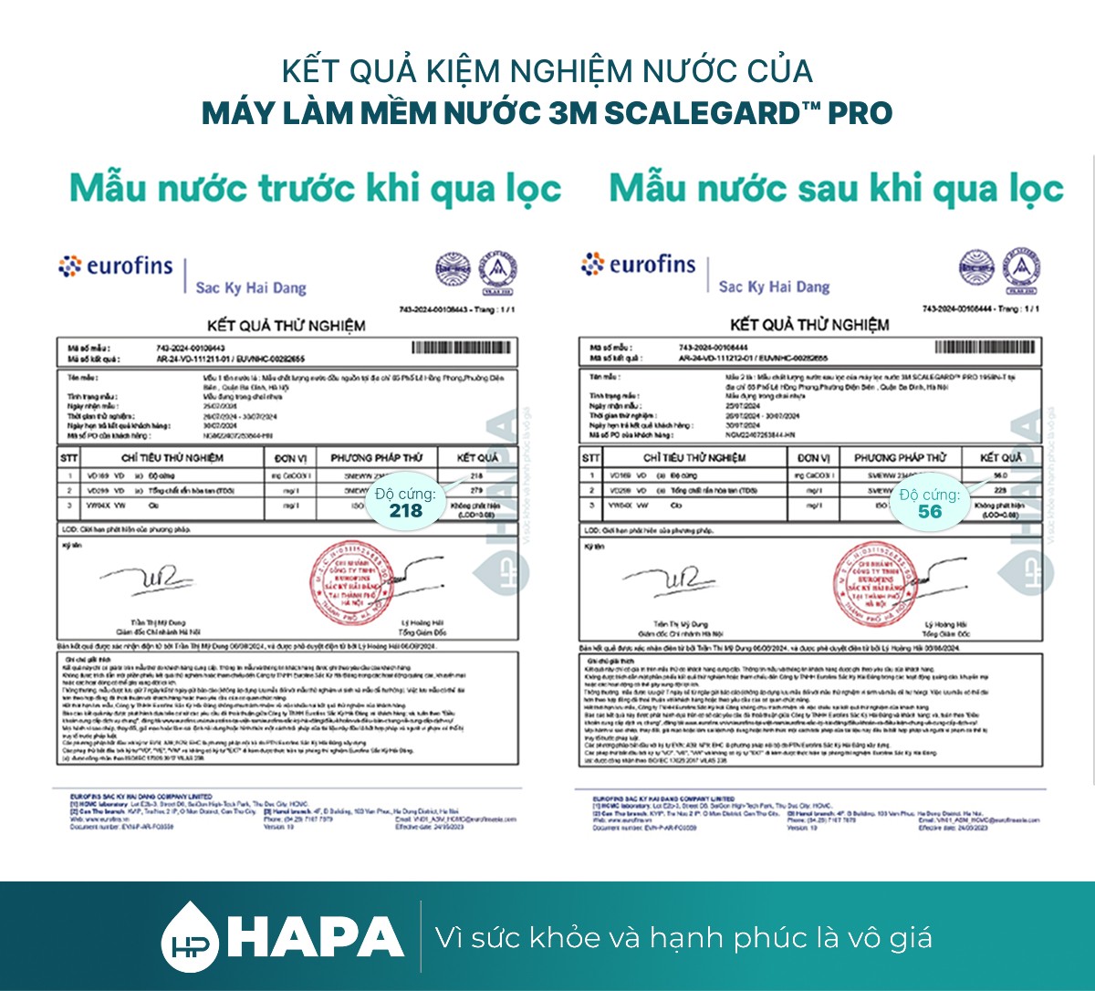 Máy Làm Mềm Nước 3M SGP124BN-T, SGP165BN-T, SGP195BN-T SCALEGARD™ PRO đạt tiêu chuẩn NSF, WQA, Bộ Y Tế về khả năng giảm đáng kể độ cứng trong nước, xử lý cặn canxi, magie, làm mềm nước. Kết quả đã được kiểm nghiệm.