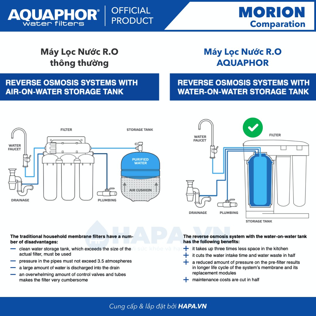 Máy Lọc Nước AQUAPHOR MORION  R.O Không Dùng Điện - Nhập Khẩu Châu Âu