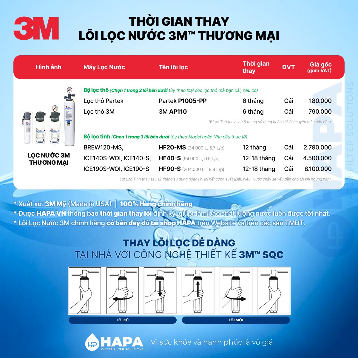Thời gian thay Lõi Lọc 3M HF20-MS, HF40-S, HF90-S cho máy lọc nước thương mại 3M